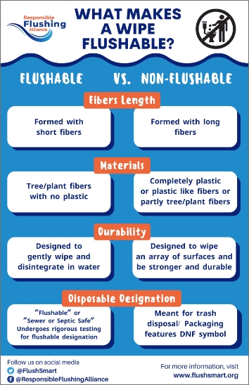 What Makes a Pipe Flush Flyer