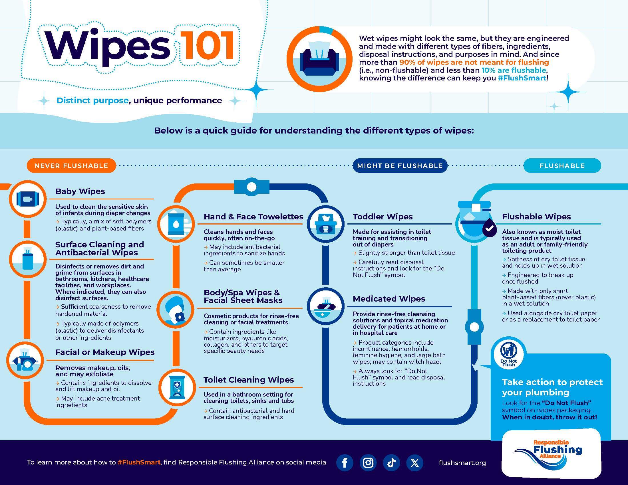Wipes 101 Infographic bright